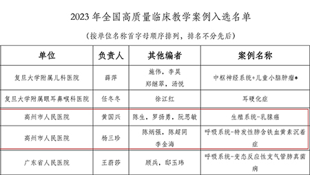 高州市人民医院2项案例入选首批全国高质量临床教学案例