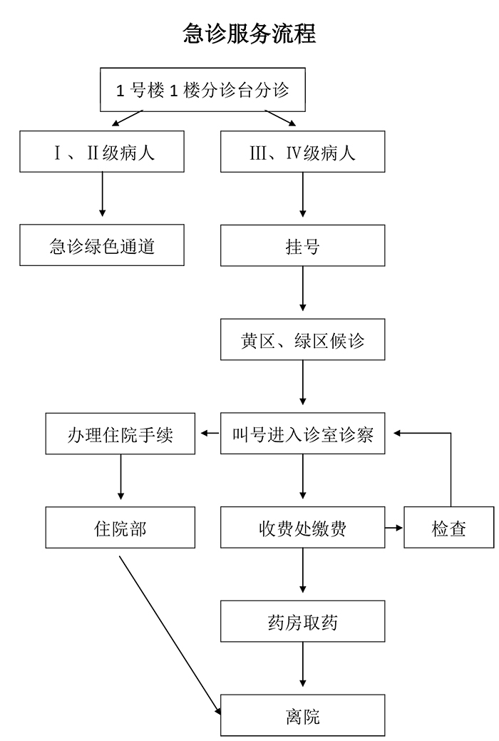 急诊.jpg