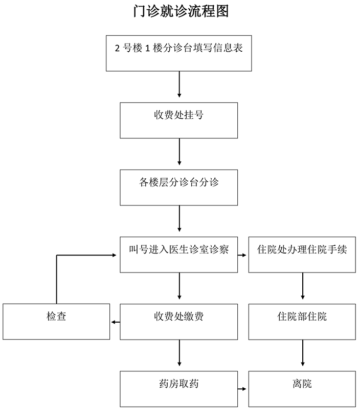 门诊.jpg