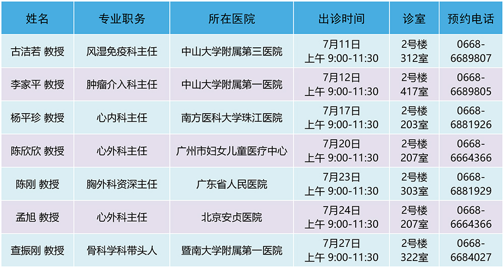 2019年7月特聘专家出诊安排.jpg