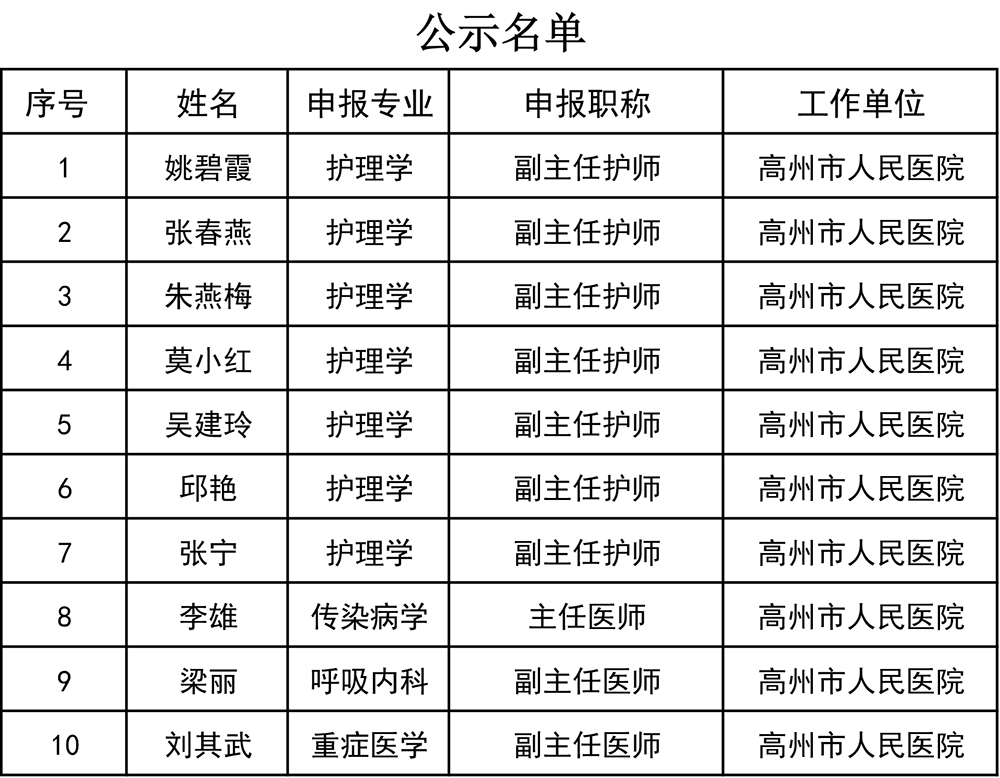 公示名单(高州市人民医院) (2).jpg