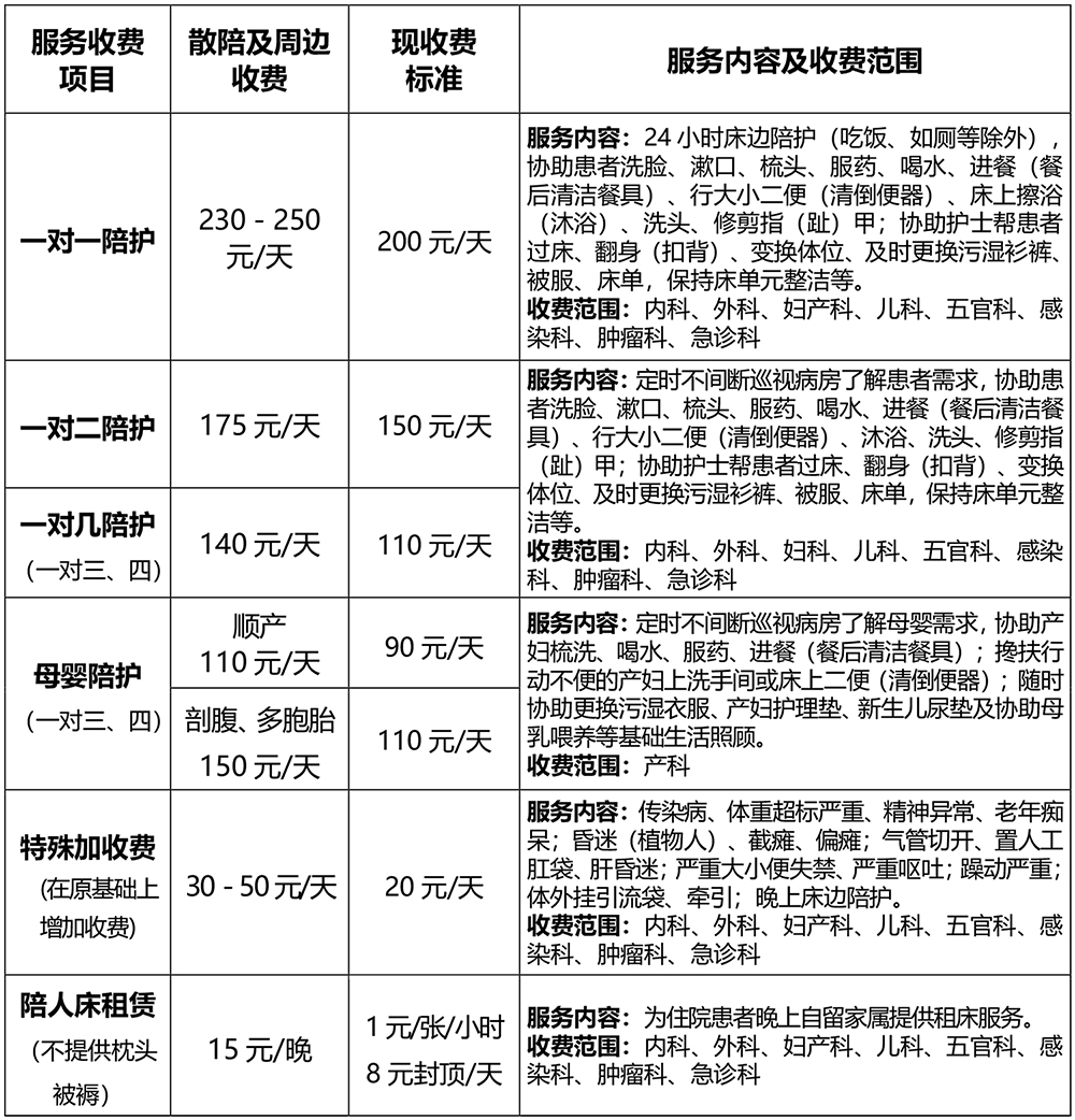 规范陪护管理 保障病人医疗服务质量和安全-2.jpg