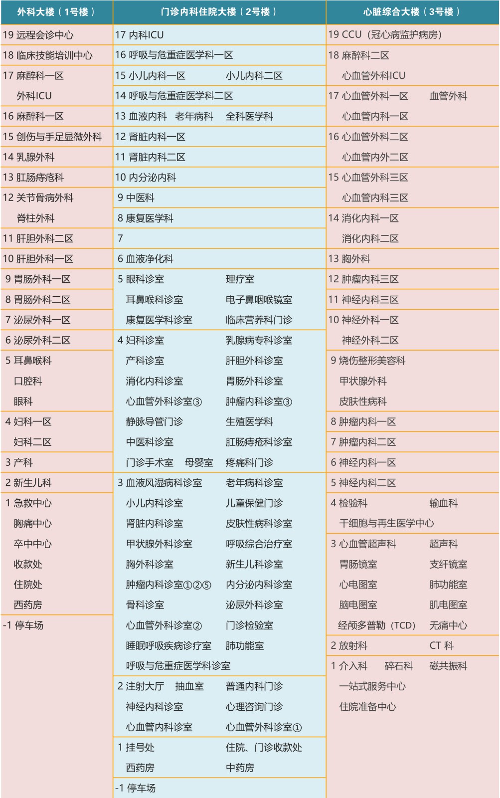 2021-12-24 医院科室 楼层_compressed.jpg