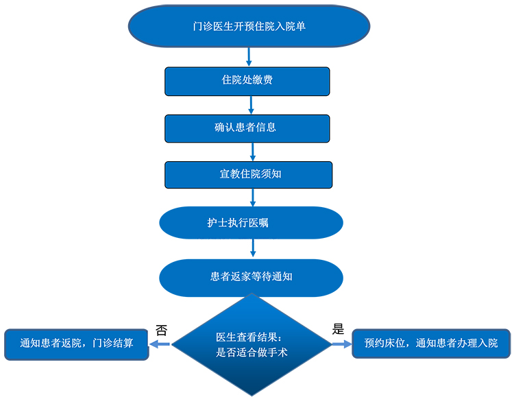 预住院工作流程.jpg