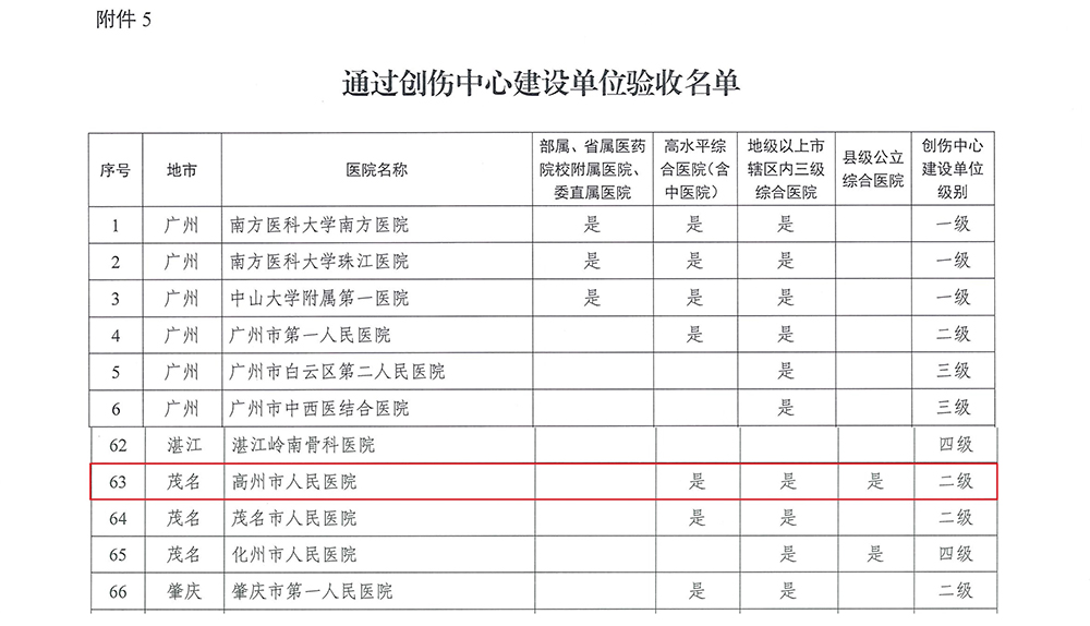 通过创伤中心建设单位验收名单.jpg